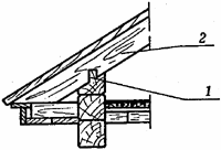 Стропильная система / стропила / конструкция крыши